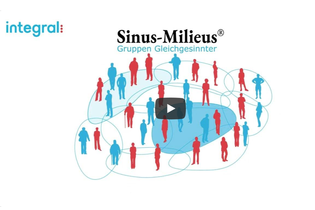 Sinus-Milieus in Österreich einfach erklärt