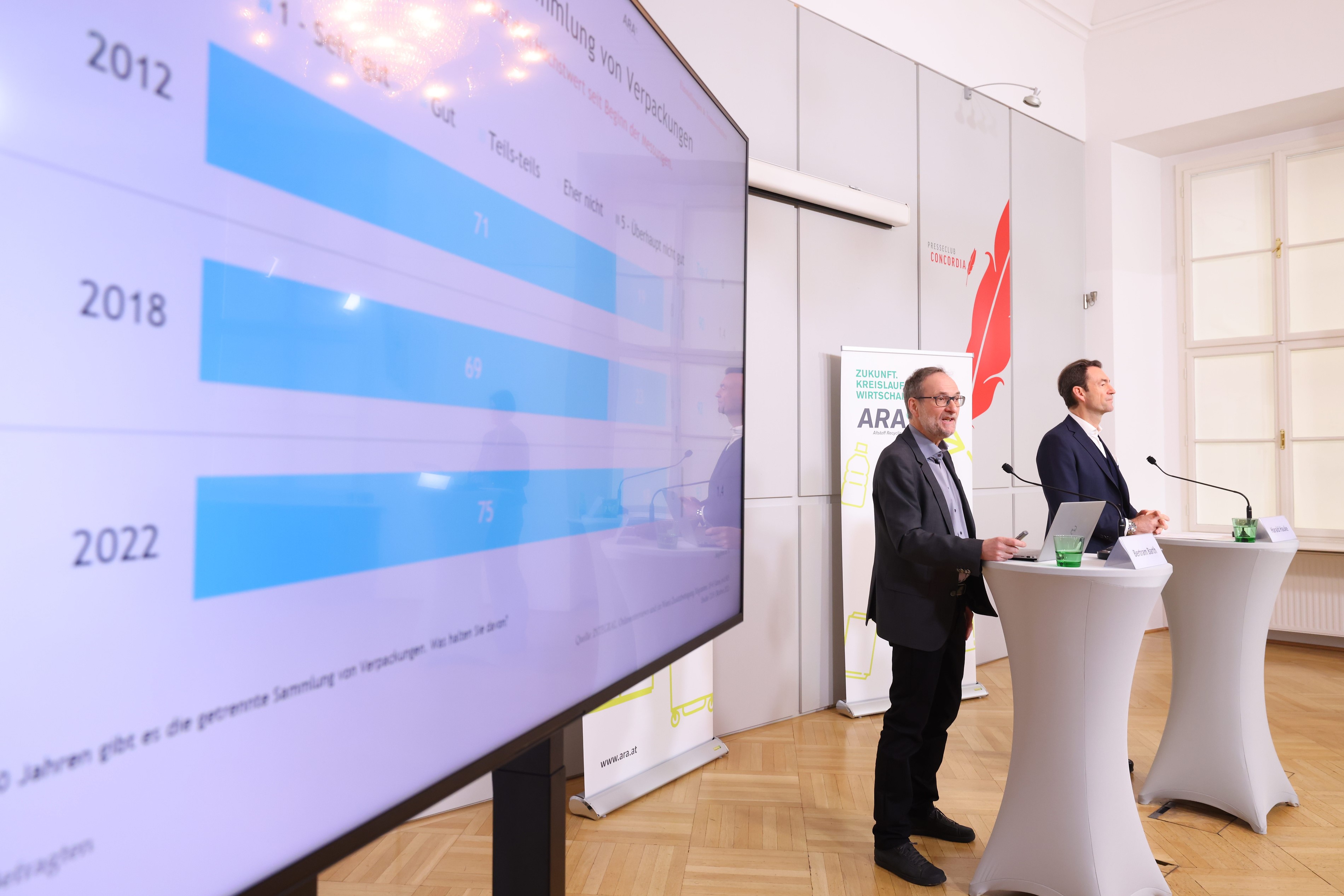 Mülltrennverhalten in Österreich entwickelt sich positiv